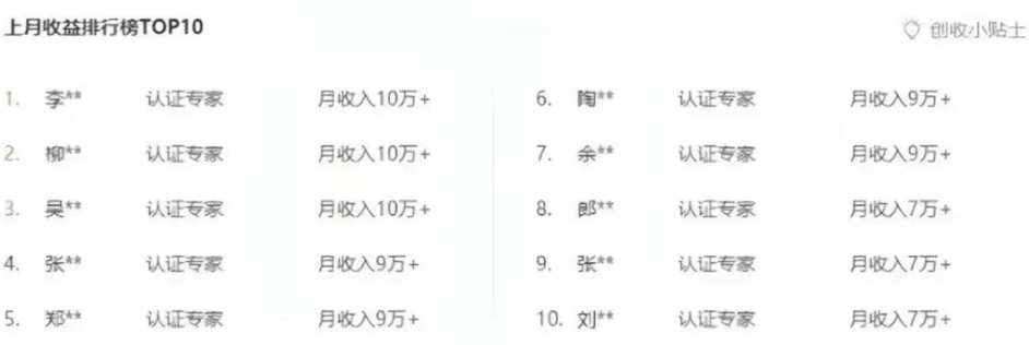 百度文库新玩法，0成本0门槛，新手小白也可以布局操作，被动收益月入千元-中创网-创业项目大全