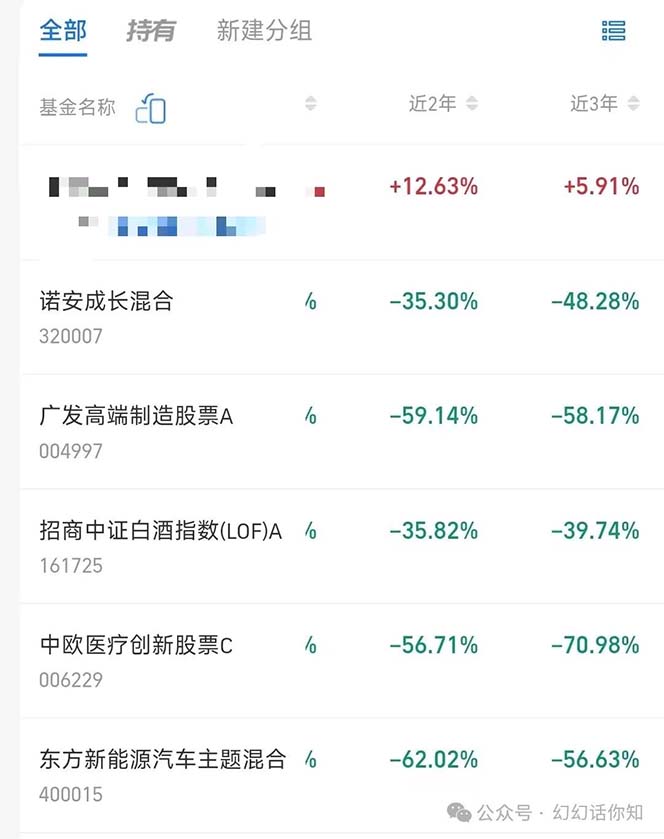 图片[3]-微信公众号付费文章：金融业有未来吗？平常人如何运用金融业发家致富?(附财富密码)
