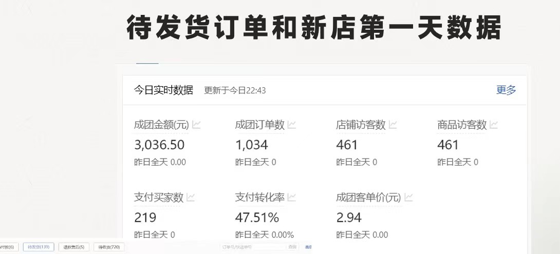 图片[2]-全新拼多多平台优质企业新手褔利，二天销售量过百单，不要钱、老经营代实际操作